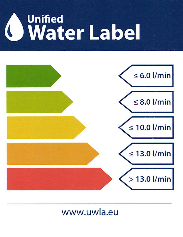 Water Label